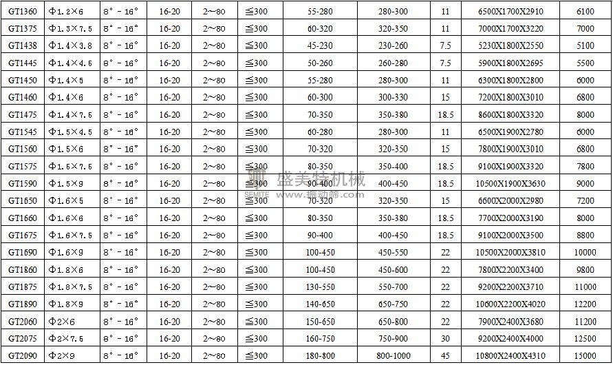 滾筒篩(圖3) 型號參數-2.jpg